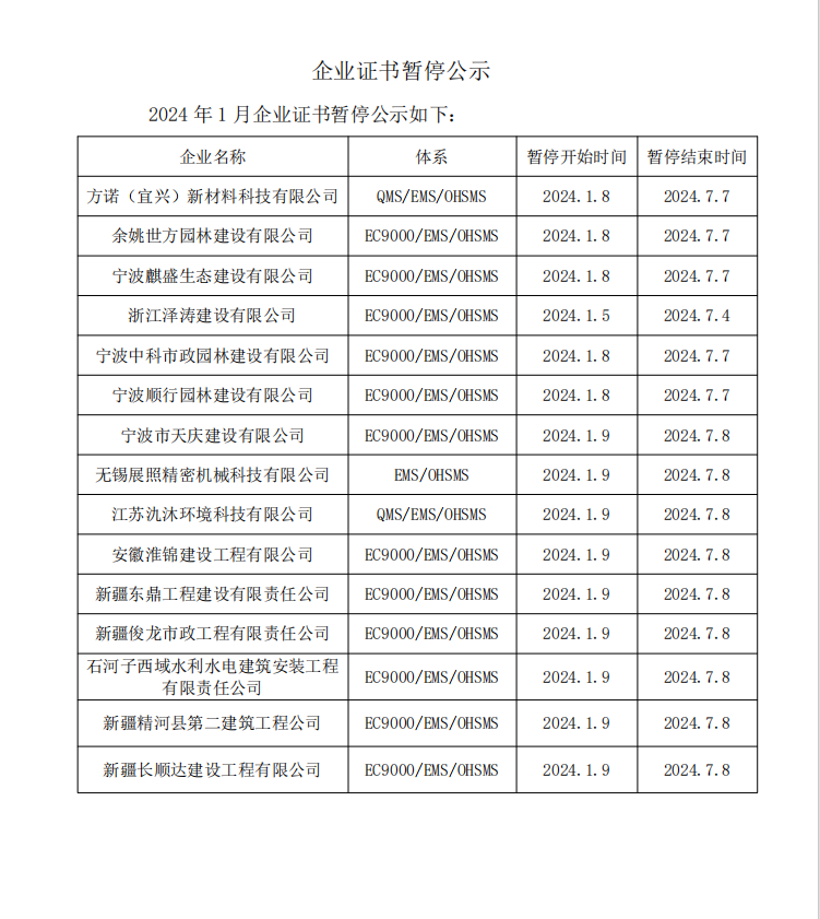 企业证书暂停公示