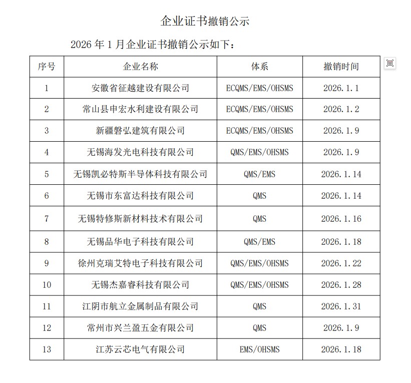 2026年1月企业证书撤销公示