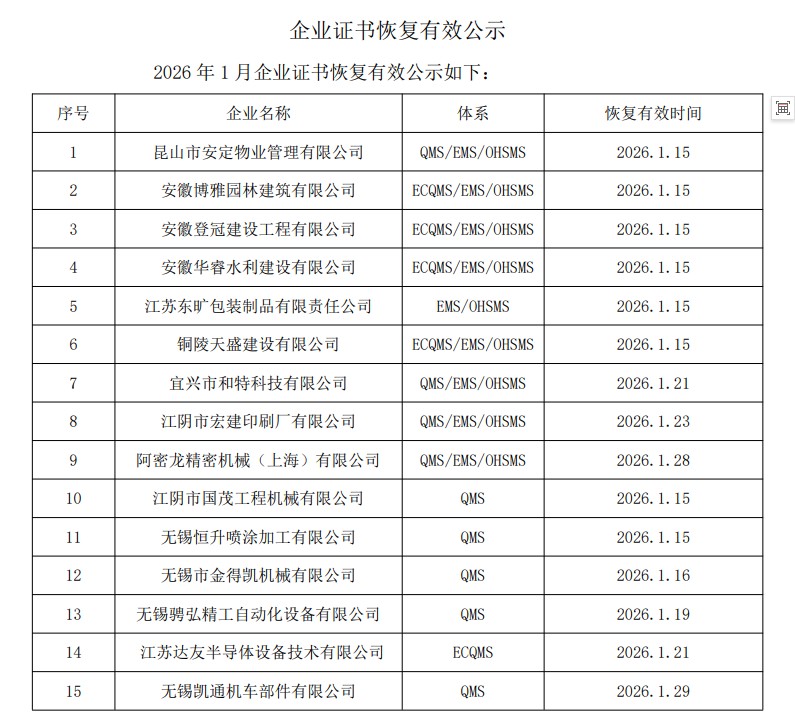 2026年1月企业证书恢复有效公示