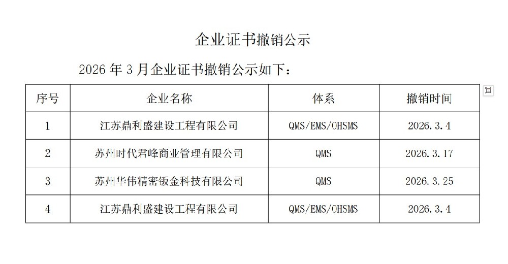 2026年3月企业证书撤销公示