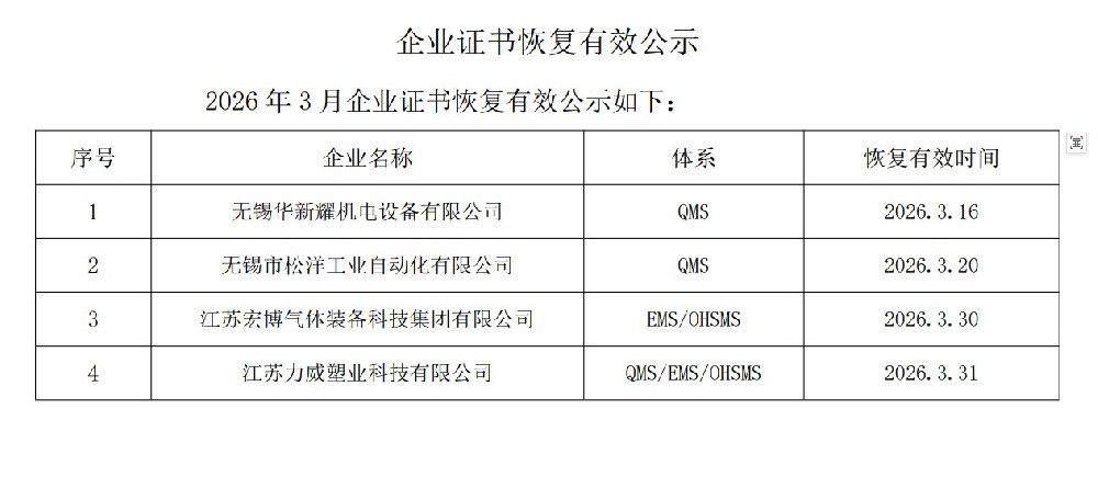 2026年3月企业证书恢复有效公示